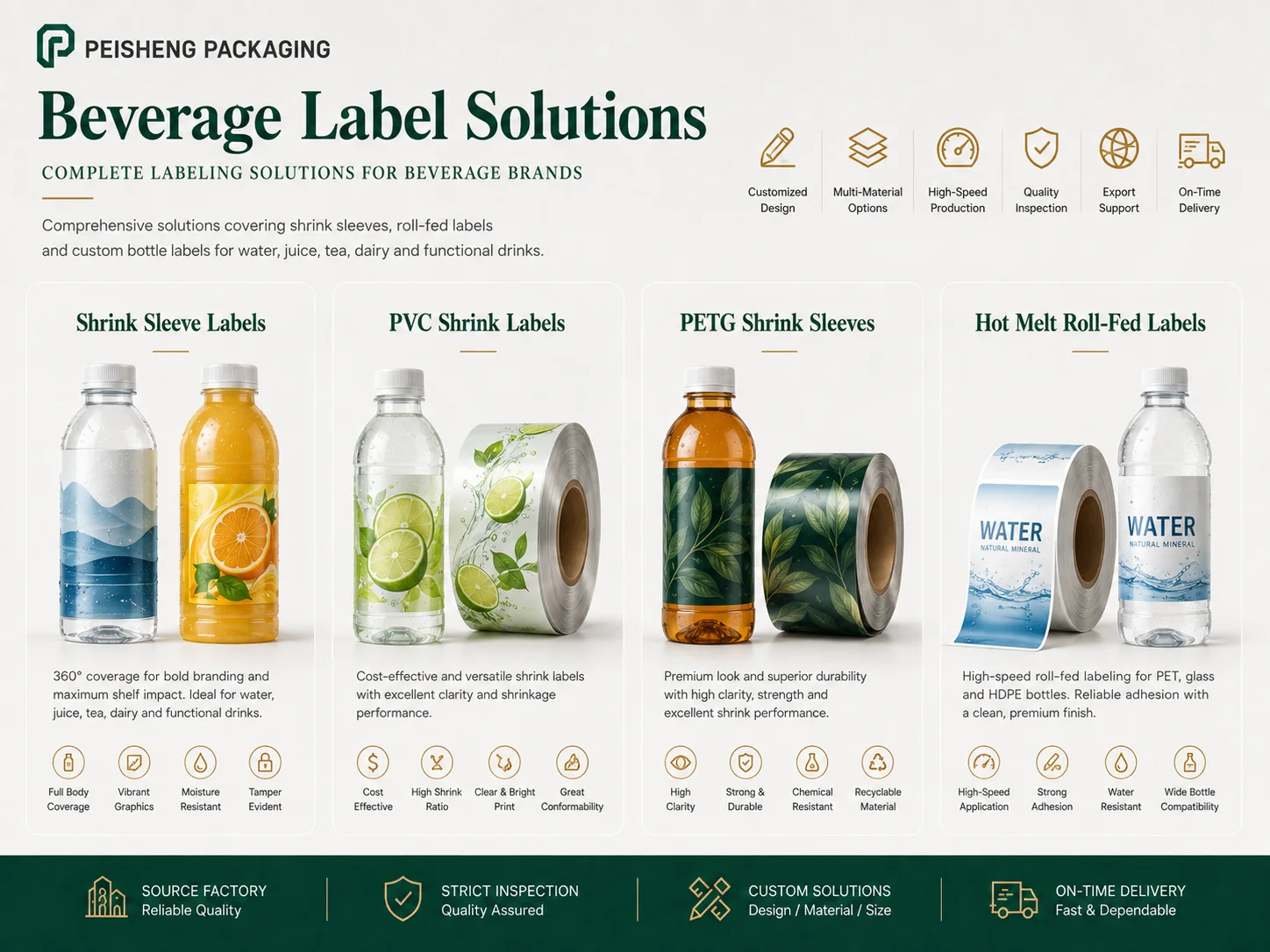 Shrink sleeve and roll-fed labels for beverage bottles