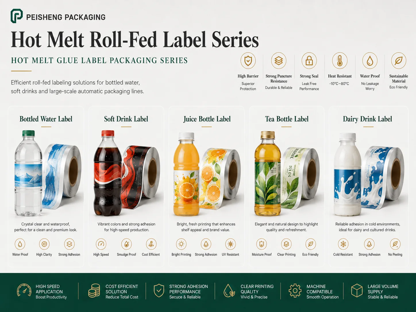 Hot melt roll-fed labels for water bottles